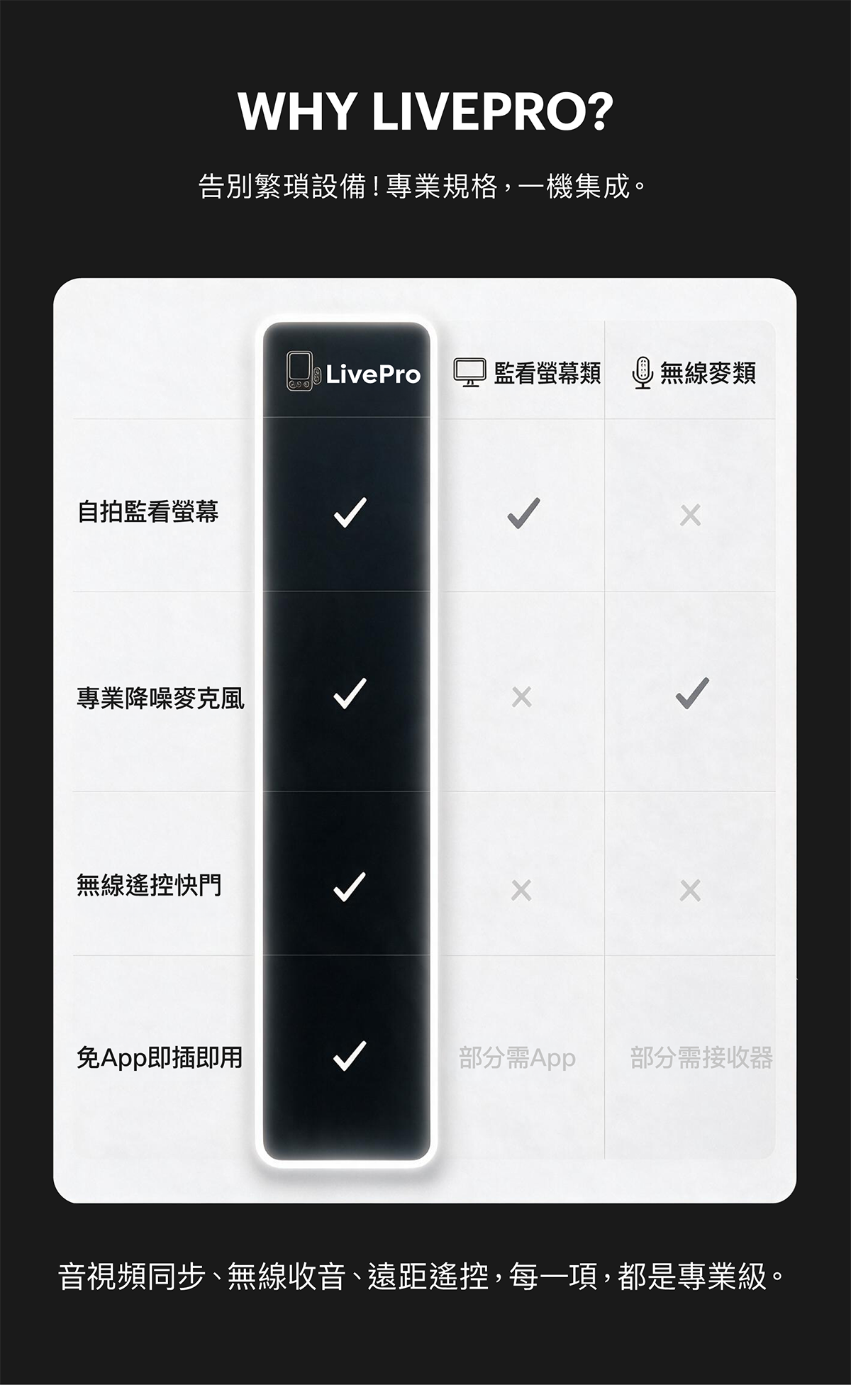 Connecty LivePro Multifunctional Phone Monitor Screen CM321