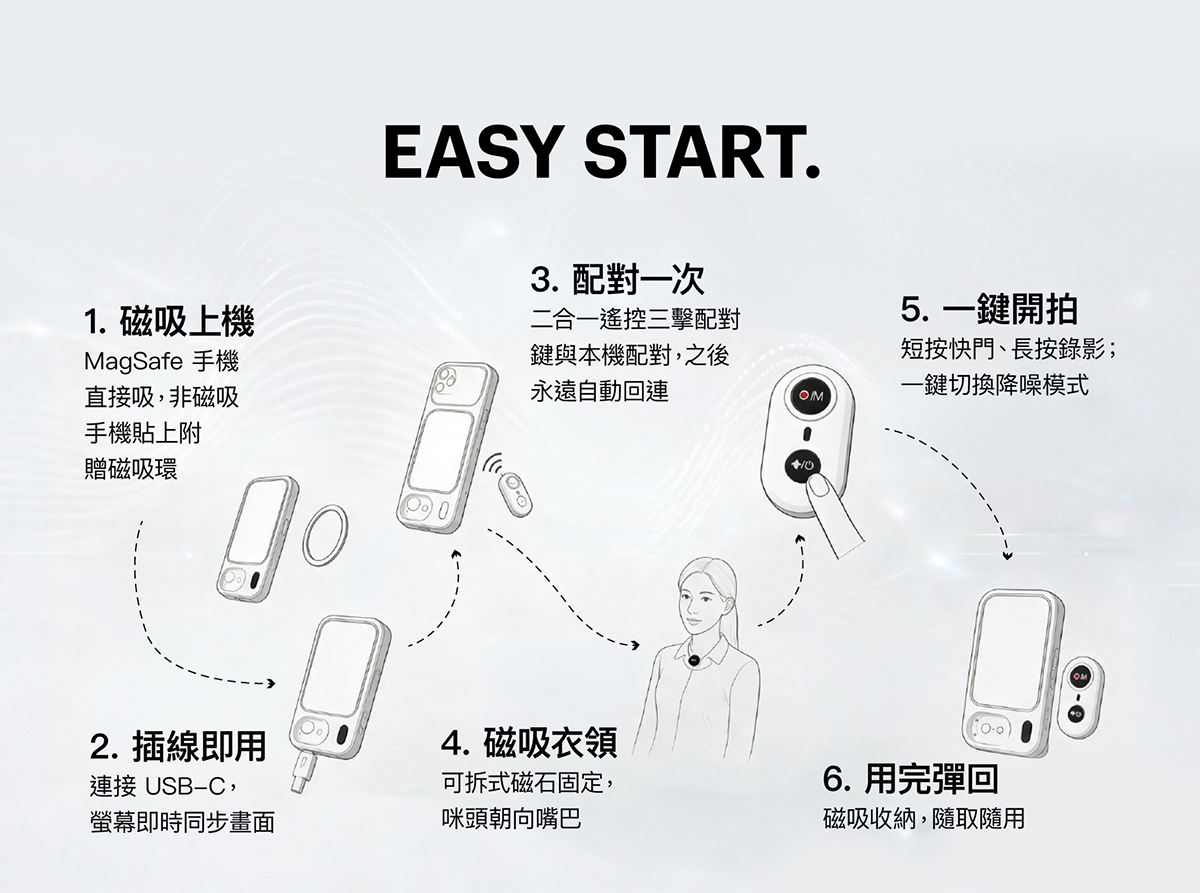 Connecty LivePro Multifunctional Phone Monitor Screen CM321