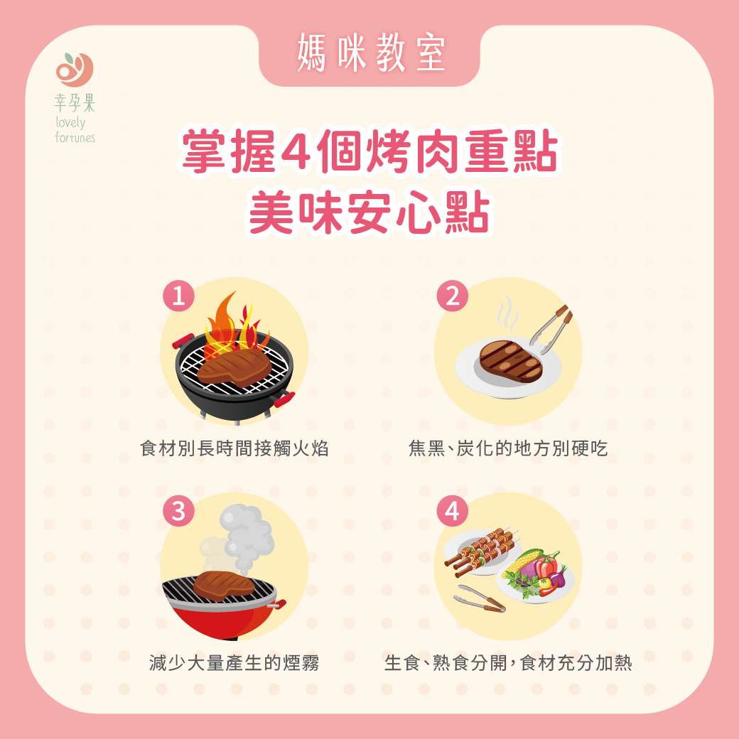 幸孕果媽咪教室 不只中秋節,愛吃烤肉的媽咪看過來!營養師教你烤肉怎麼吃更安心