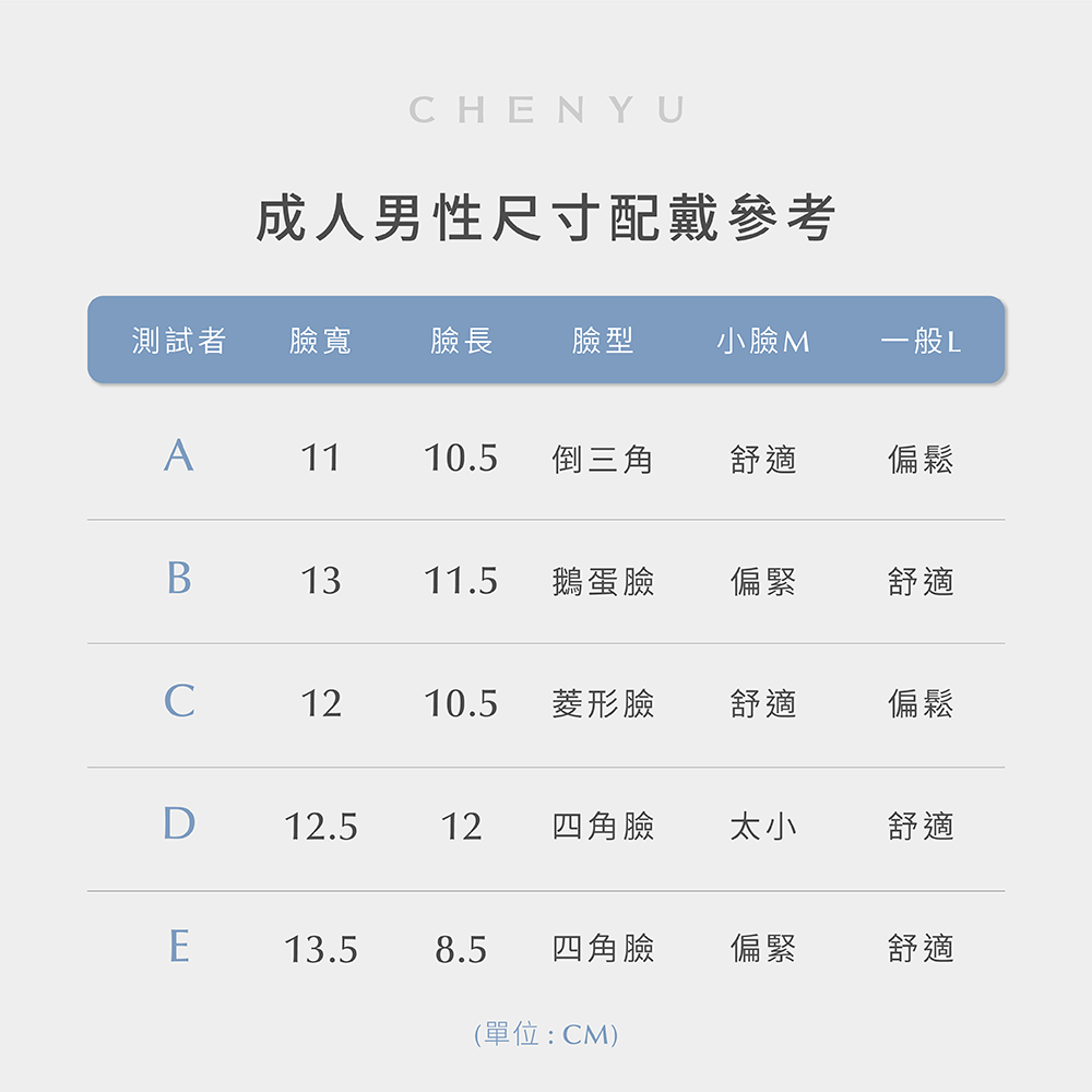 成人女性實戴參考