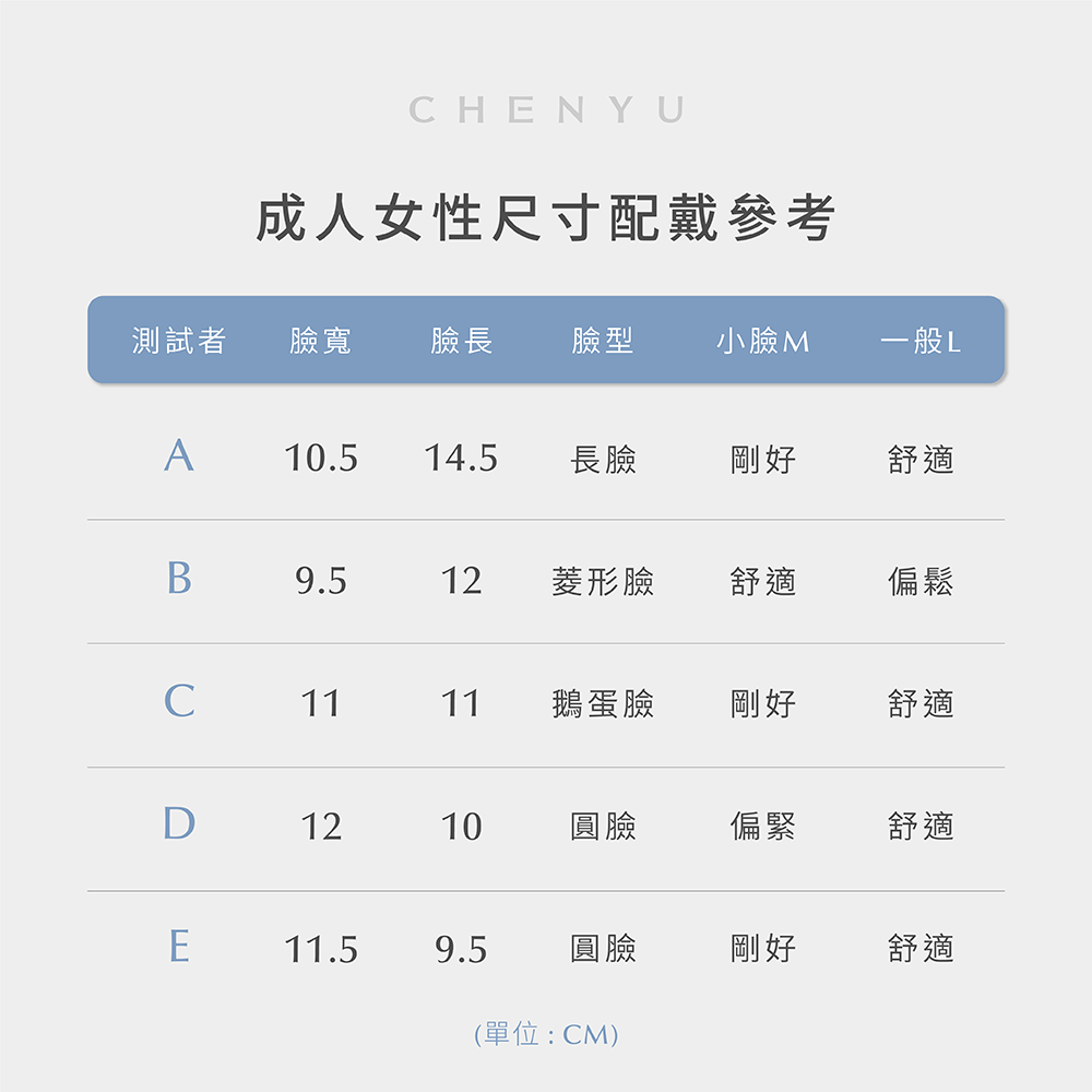 成人男性實戴參考
