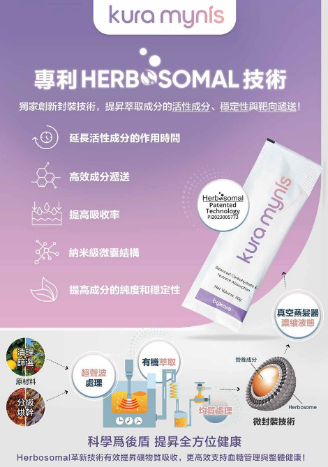 血糖救星 1盒30支 $758/1盒 $1974/買3盒送7條 $3498/買6盒送1盒 FD05 "Kura mynis