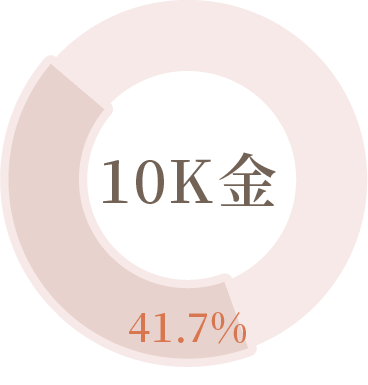 10K金，黃金含量 41.7%