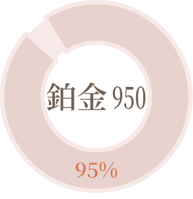 鉑金950，鉑金含量 95%