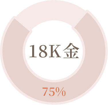18K金，黃金含量 75%