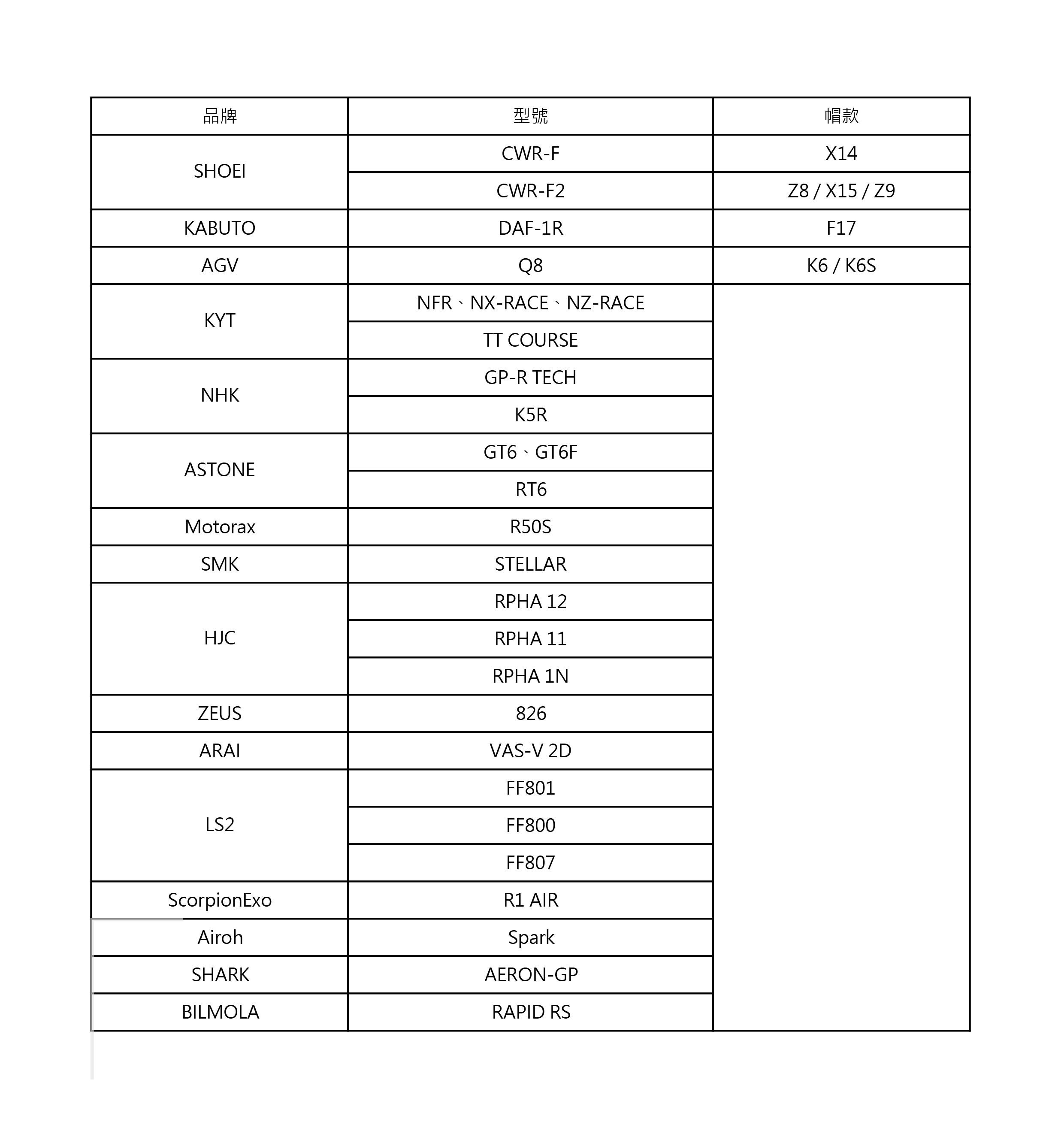 外貼式功能膜對照型號表