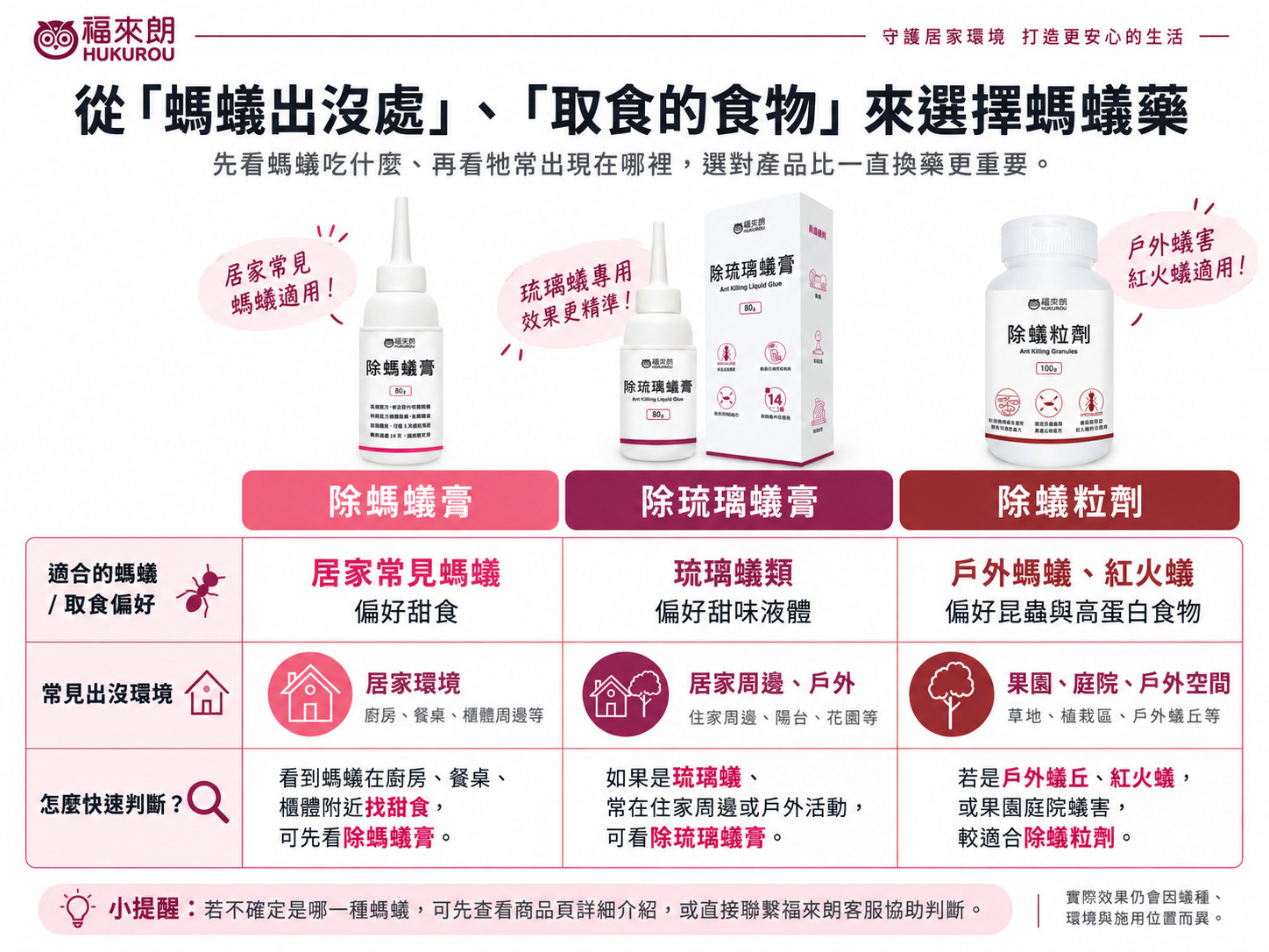 除螞蟻膏、除琉璃蟻膏與除蟻粒劑比較