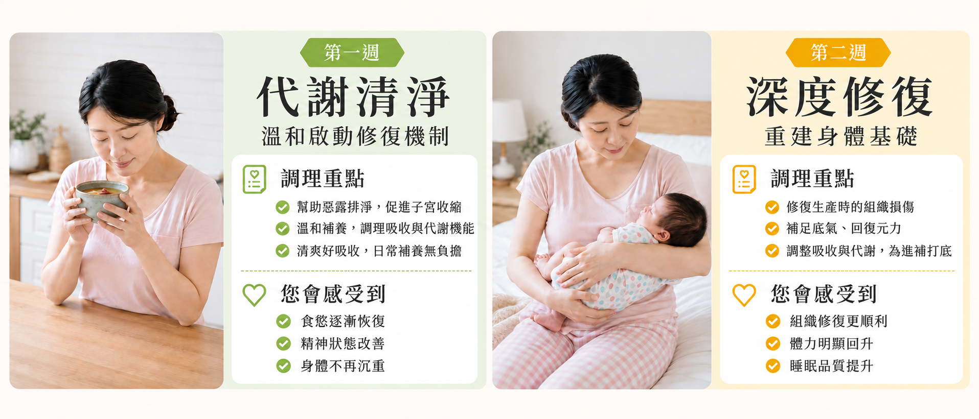 產後黃金四階段：第一週代謝清淨、第二週深度修復