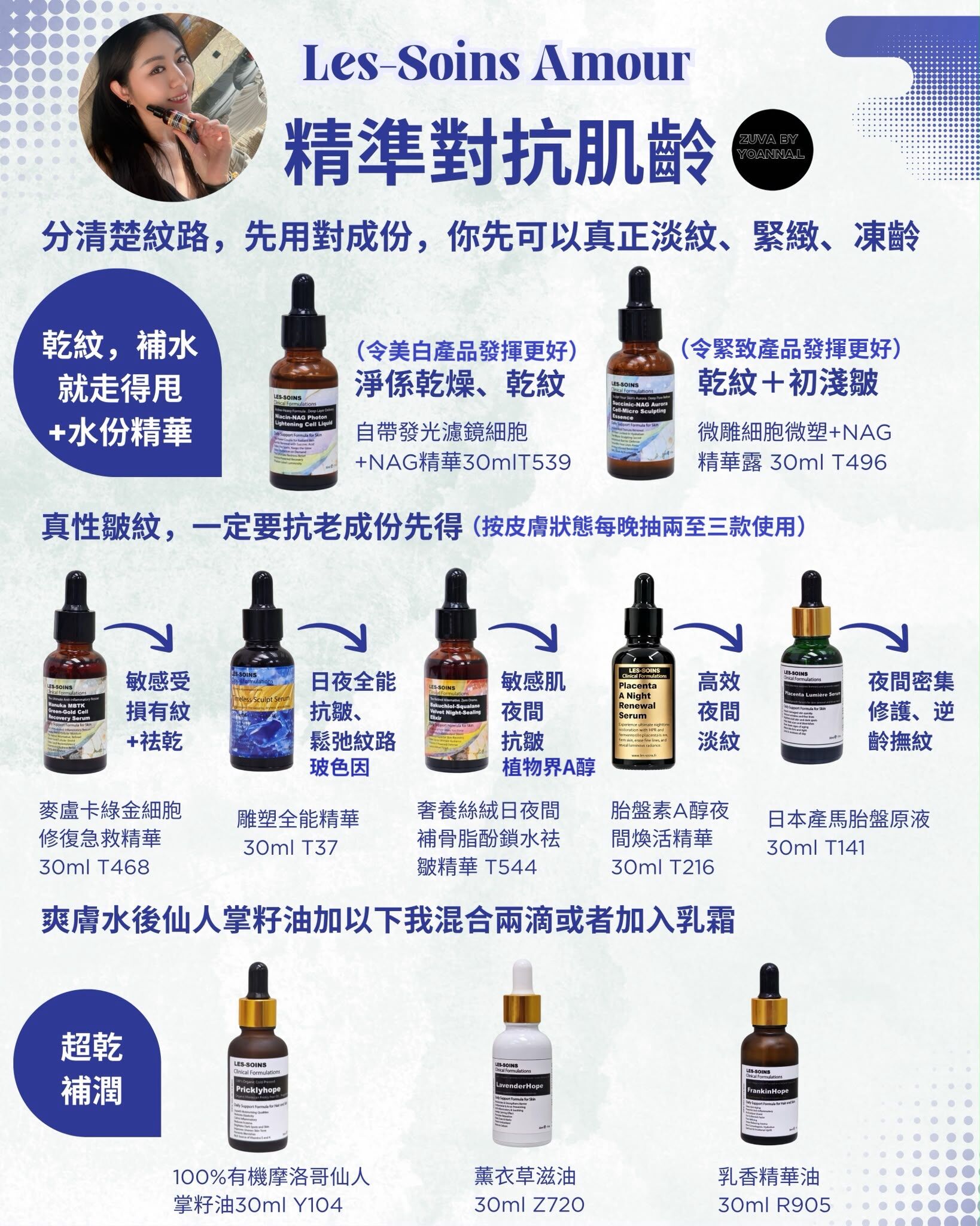 護膚成分研究所 【最真實嘅保養真理】好多人一世都搞亂自己面上嘅紋！