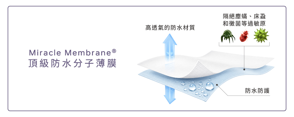 防水分子薄膜