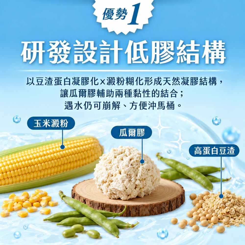 水魔素｜益生菌豆腐砂奶香版 1.5mm 2.4kg【6包/箱】【除臭加強x超強凝結】