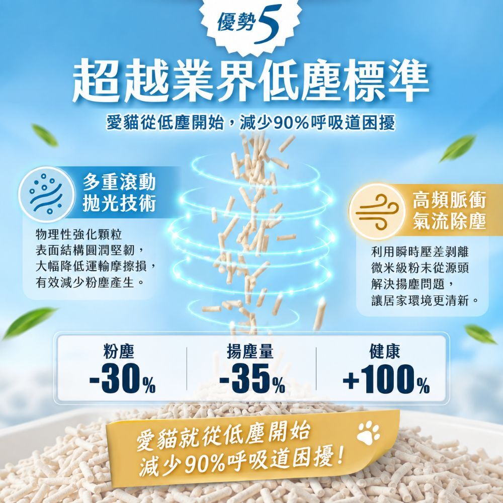 水魔素｜益生菌豆腐砂奶香版 1.5mm 2.4kg【6包/箱】【除臭加強x超強凝結】