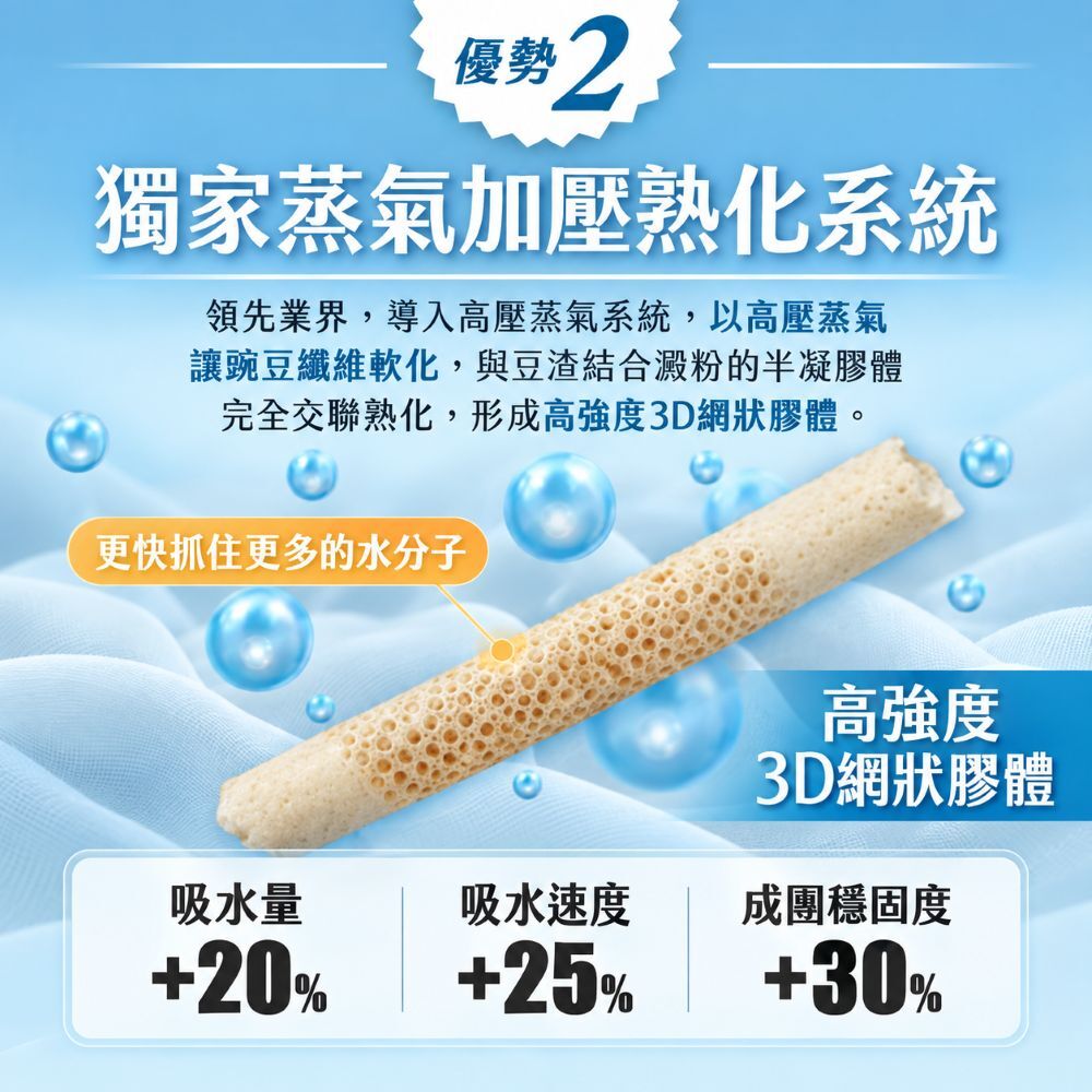 水魔素｜益生菌豆腐砂奶香版 1.5mm 2.4kg【6包/箱】【除臭加強x超強凝結】
