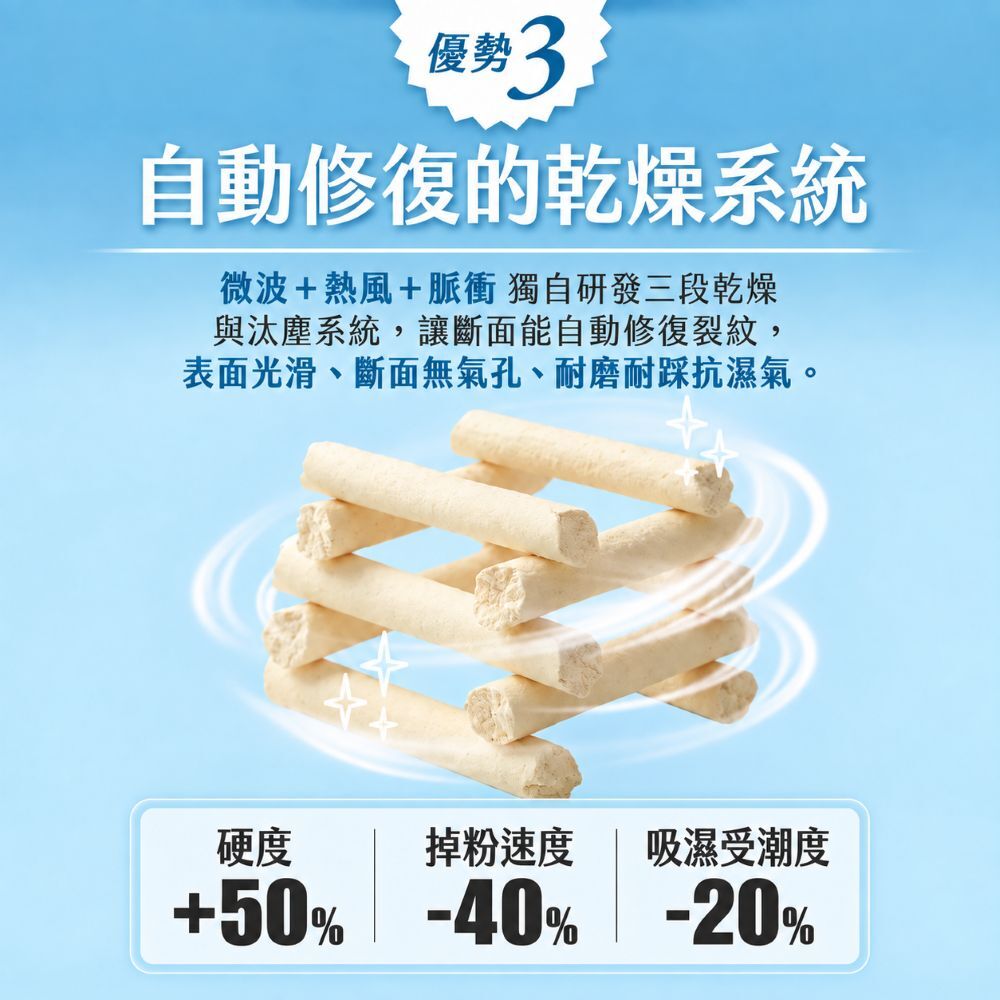 水魔素｜益生菌豆腐砂奶香版 1.5mm 2.4kg【6包/箱】【除臭加強x超強凝結】