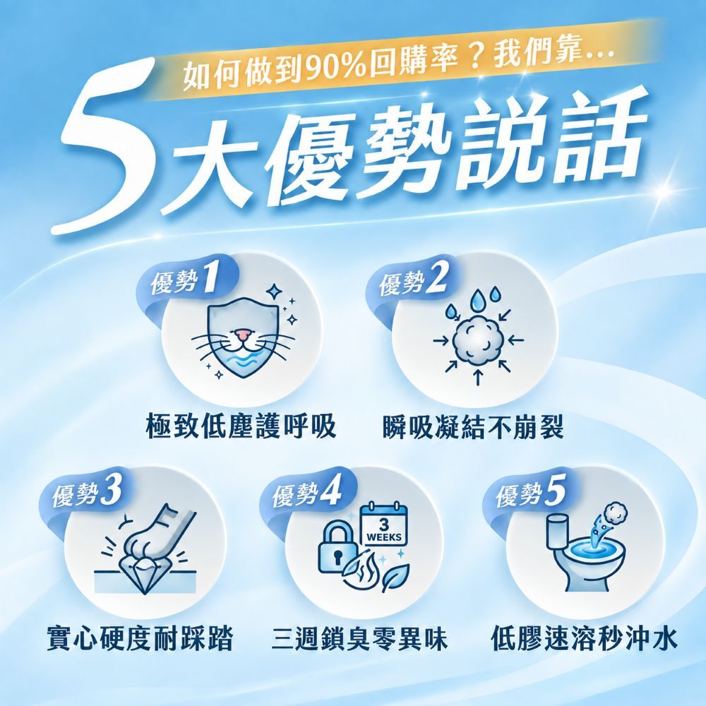 水魔素｜益生菌豆腐砂奶香版 1.5mm 2.4kg【6包/箱】【除臭加強x超強凝結】