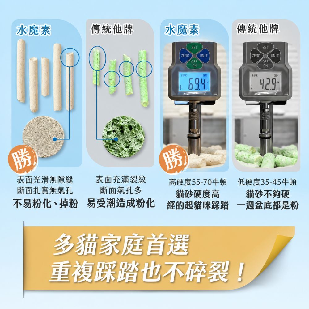 水魔素｜益生菌豆腐砂奶香版 1.5mm 2.4kg【6包/箱】【除臭加強x超強凝結】