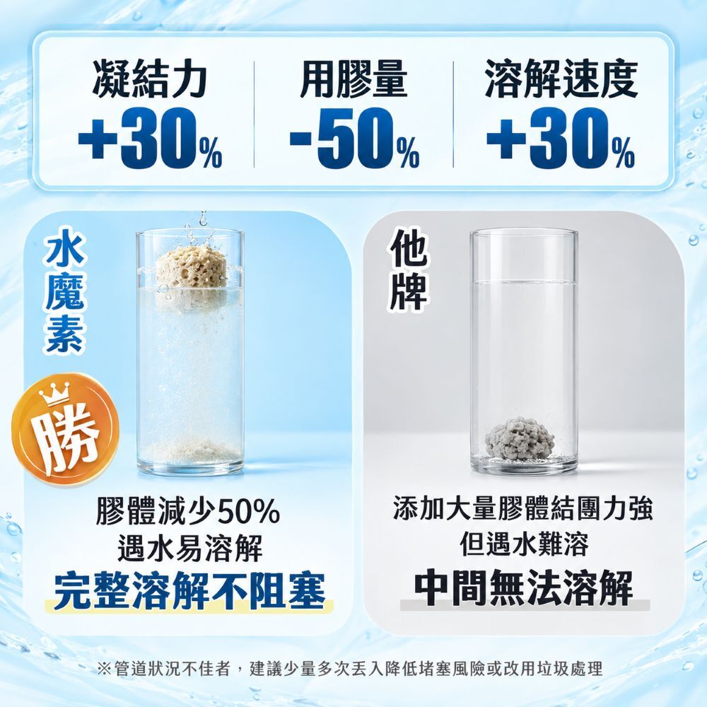 水魔素｜益生菌豆腐砂奶香版 1.5mm 2.4kg【6包/箱】【除臭加強x超強凝結】