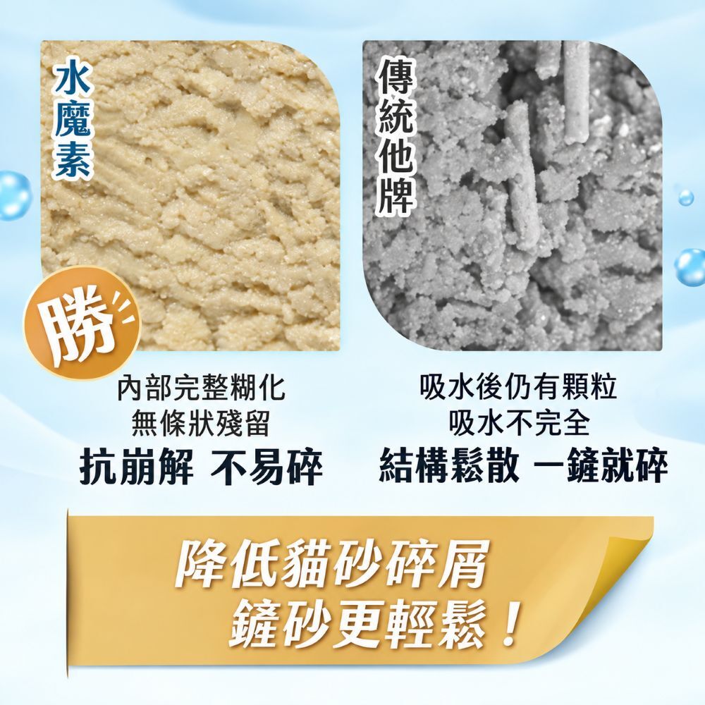 水魔素｜益生菌豆腐砂奶香版 1.5mm 2.4kg【6包/箱】【除臭加強x超強凝結】