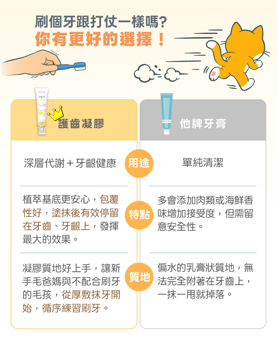 刷牙不再像打仗！歸毛家族護齒凝膠對比普通牙膏，提供深層代謝與牙齦護理，特殊凝膠質地更好上手，是守護寵物口腔的更好選擇。