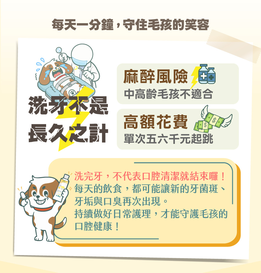 別讓洗牙成為依賴！歸毛家族提醒您注意麻醉風險與高額費用。及早開始每日使用護齒凝膠，才是長久守護寵物口腔健康的關鍵。
