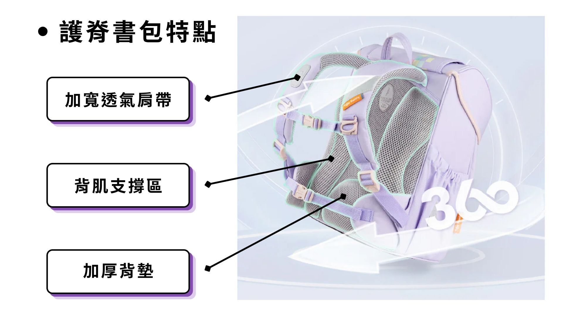 護脊書包特點加寬透氣肩帶減壓背墊及支撐性背板設計
