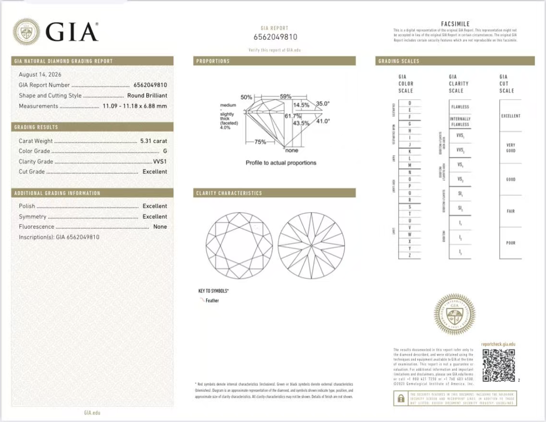 璀璨典藏｜GIA 圓形鑽石