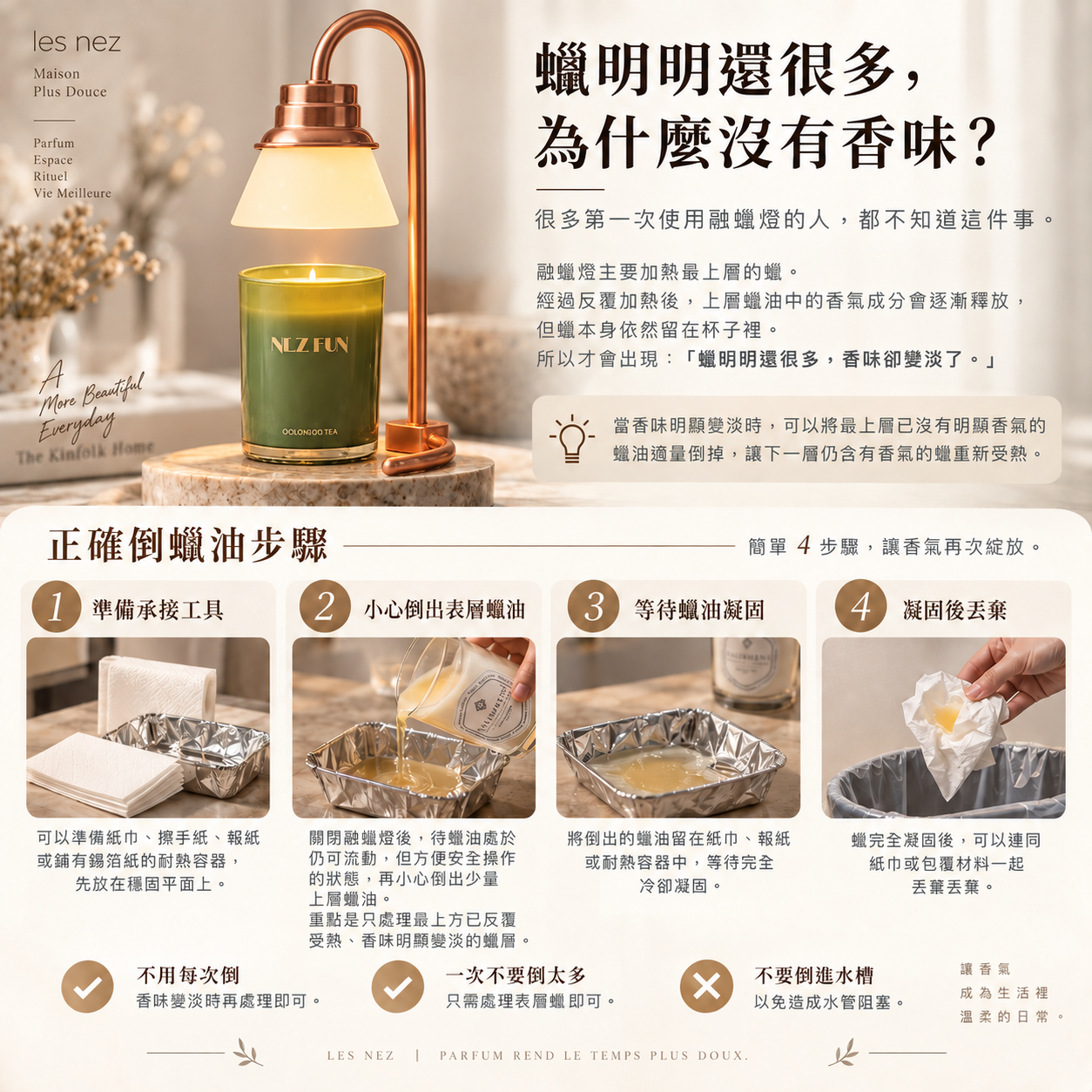 為何還有很多蠟燭卻沒有香味? 是你忘記到蠟油了!