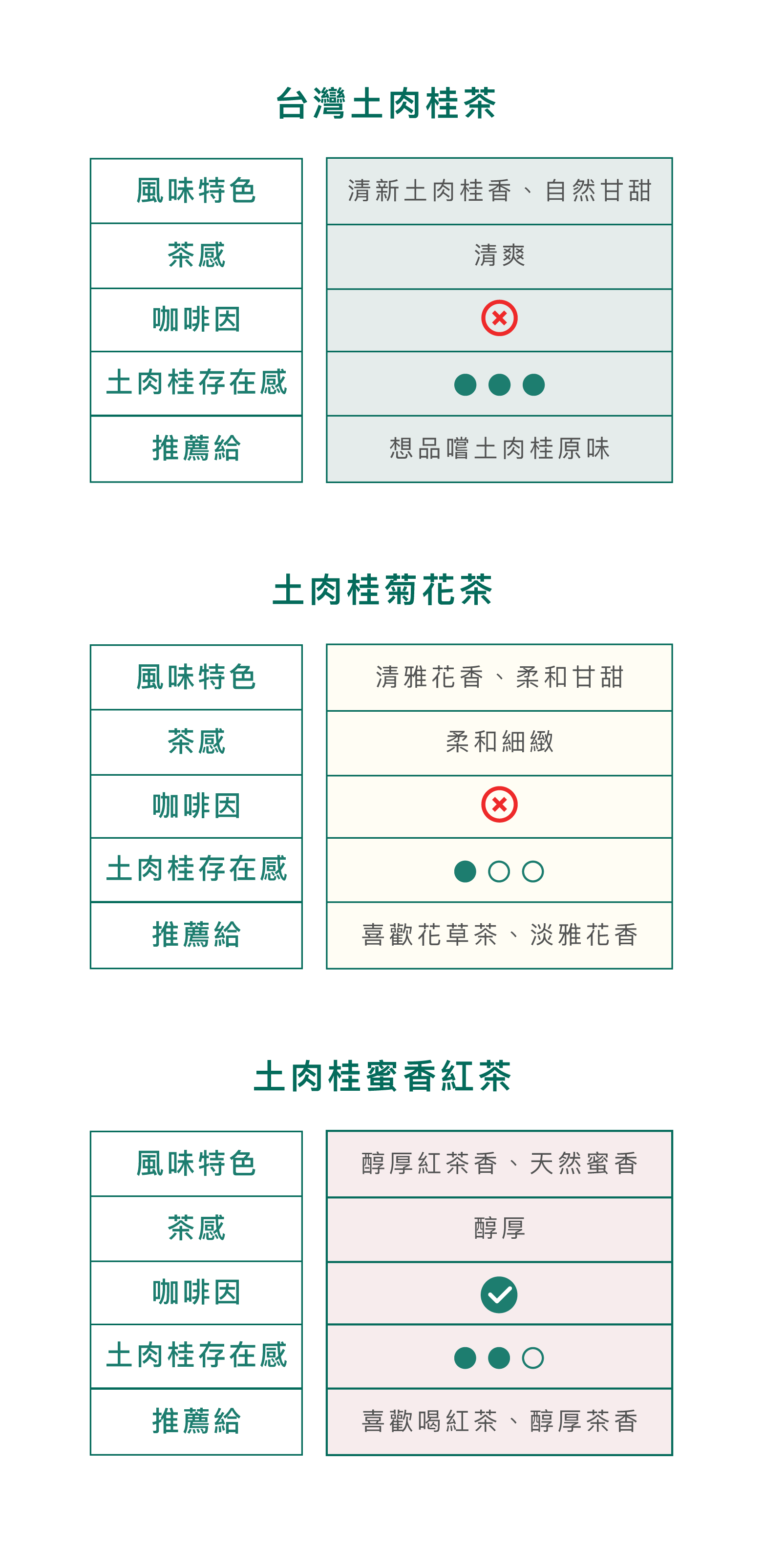 比較圖