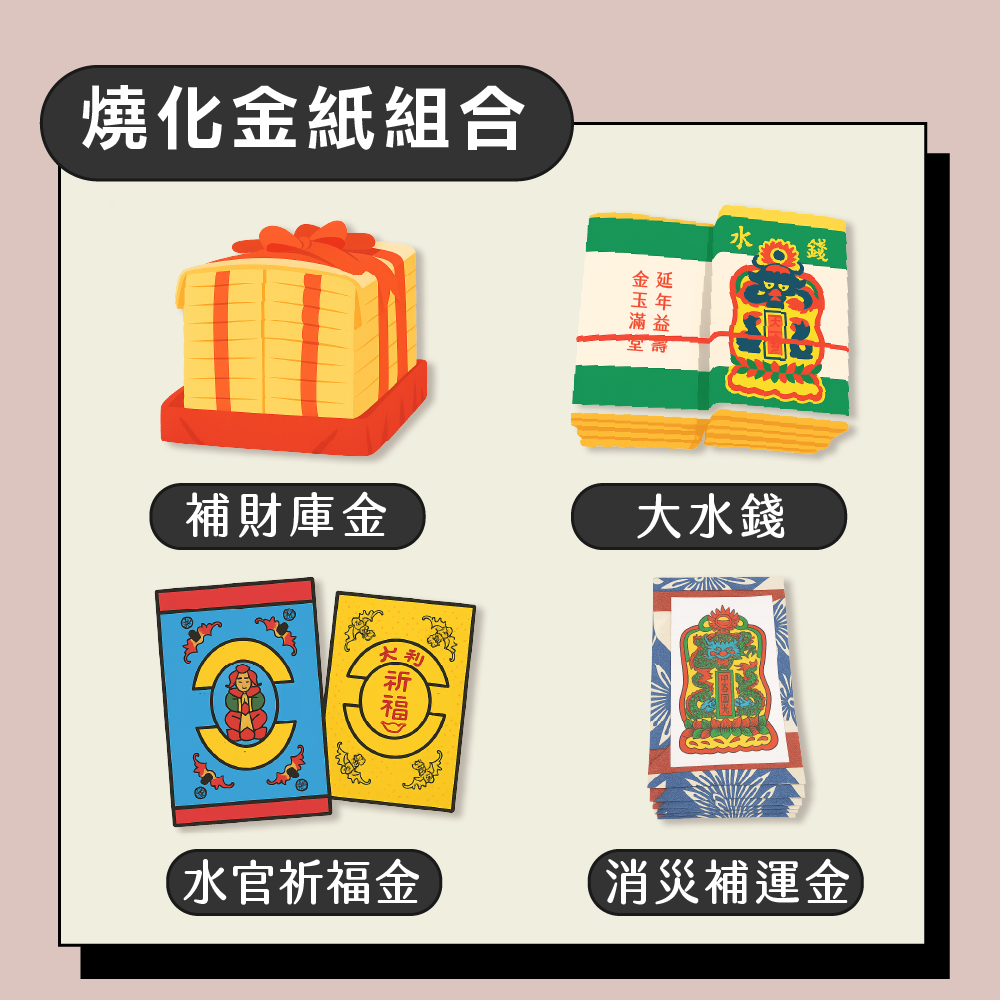 代燒金紙類型