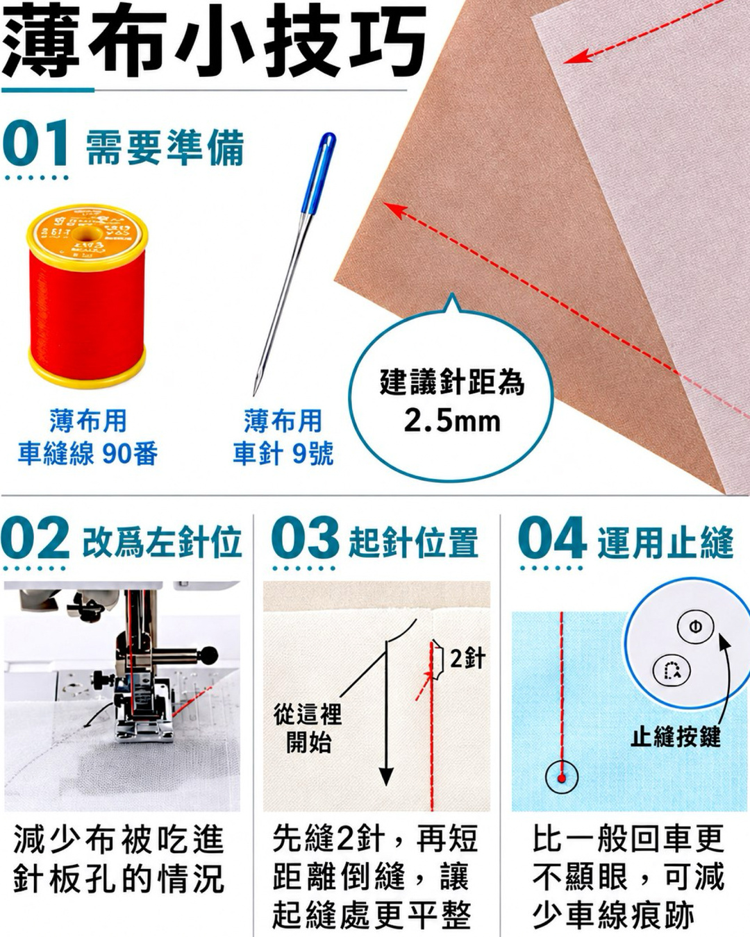 機縫小百科書籍介紹