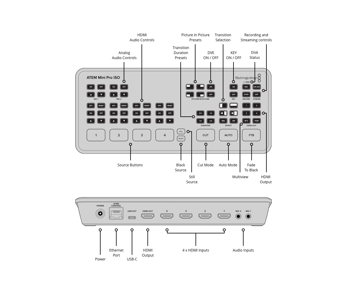 Blackmagic Design Atem Mini Pro ISO HDMI Live Stream Switcher with ISO Recording
