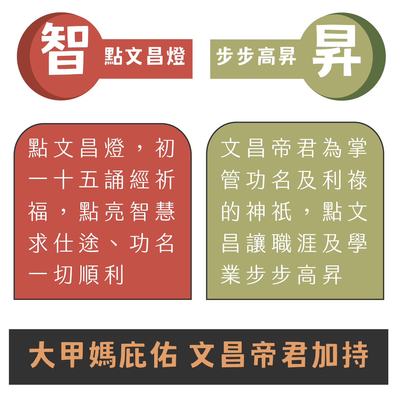 文昌燈 情境 4