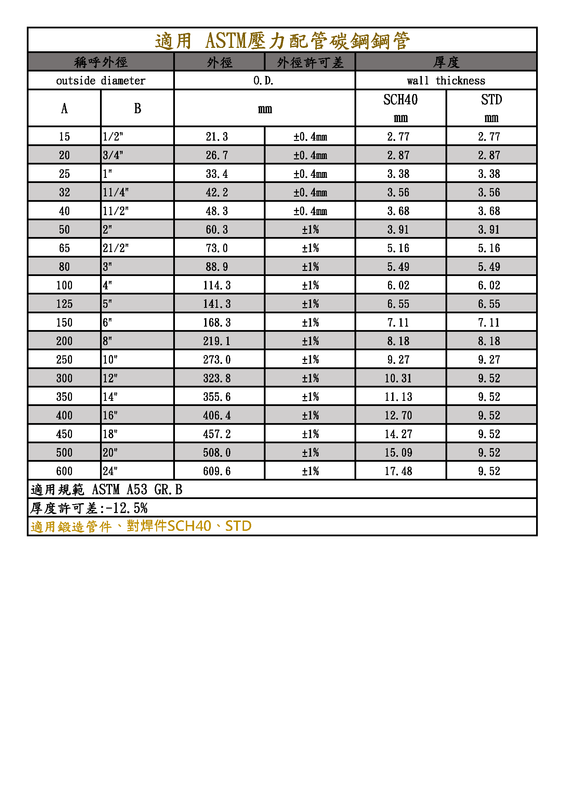 熱鍍鋅焊-90度彎頭(短徑)