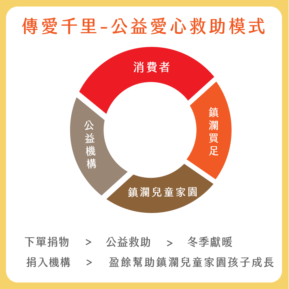 全新冬衣捐贈公益機構