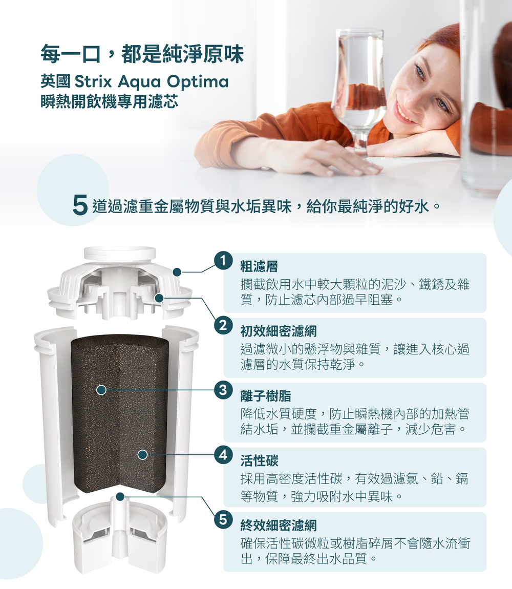 英國 Strix Aqua Optima 瞬熱開飲機專用濾芯,採5重過濾設計,結合細密濾網、離子樹脂與活性碳,降低水垢、重金屬與異味。每支可過濾150L,3入組,適用 WD251/WD252/WD251A/WD251B。