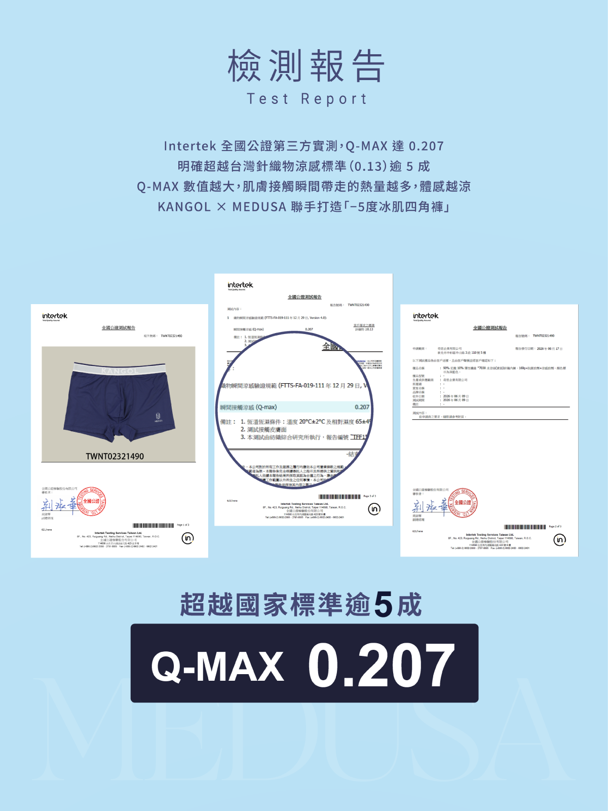 美杜莎與Kangol聯名四角褲檢測報告 ntertek 檢測 涼感係數 Qmax 達最大值