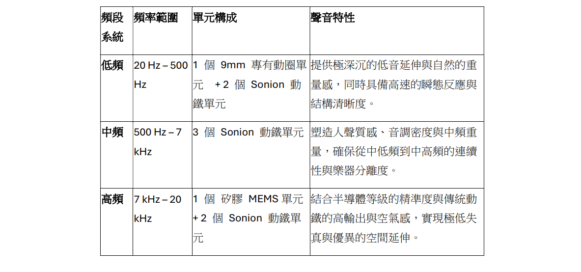 CLARUS  三大協作聲學系統