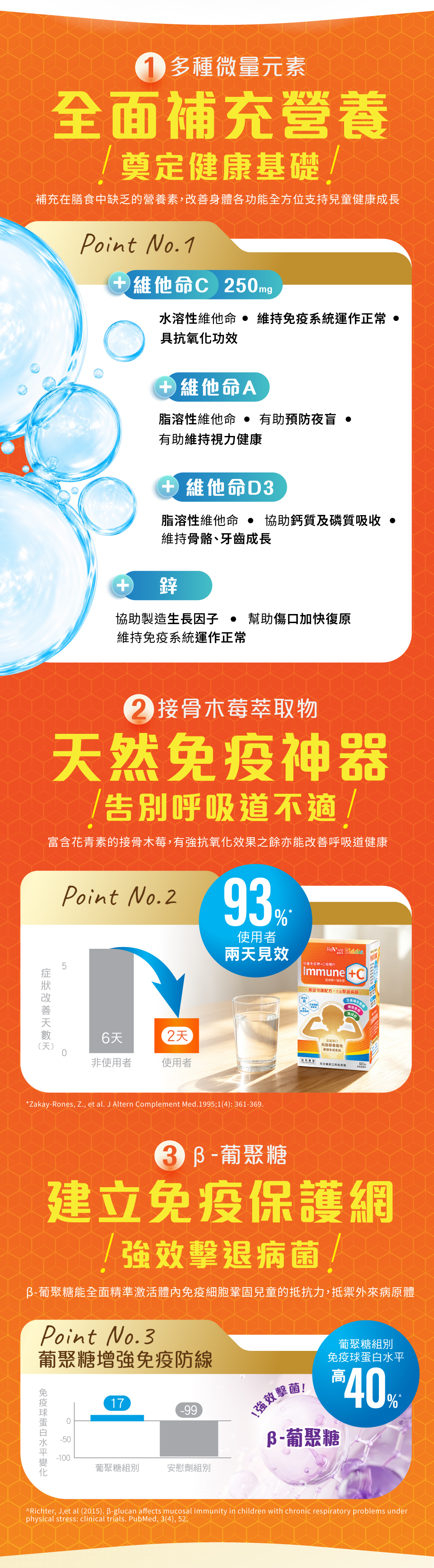 ReVive Kiddie 兒童免疫樂+C三大成分說明:每粒250毫克維他命C加維他命A、D3及鋅全面補營養;接骨木莓有助改善呼吸道不適;β-葡聚糖建立免疫保護網並科研支持