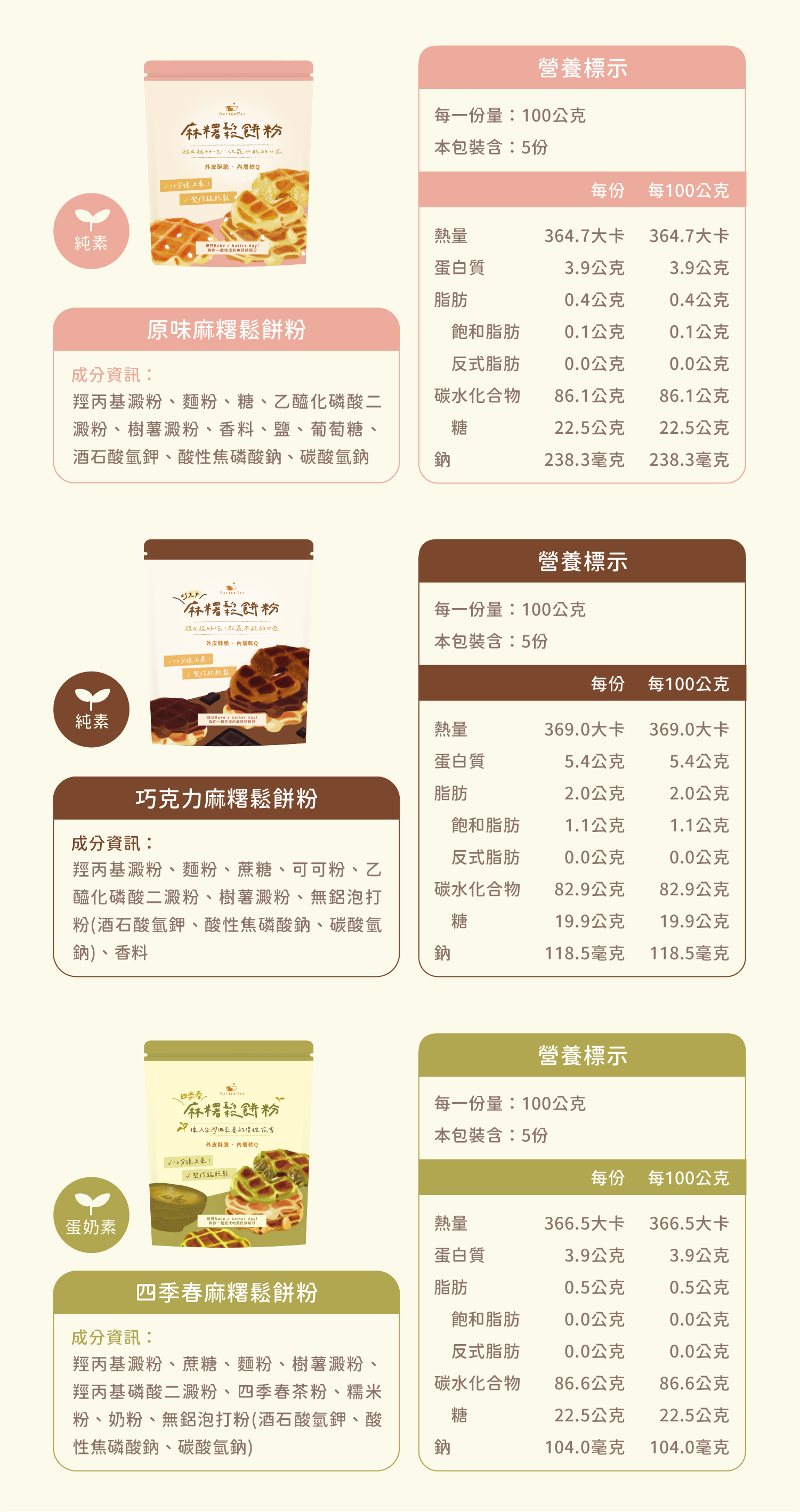 商品資訊