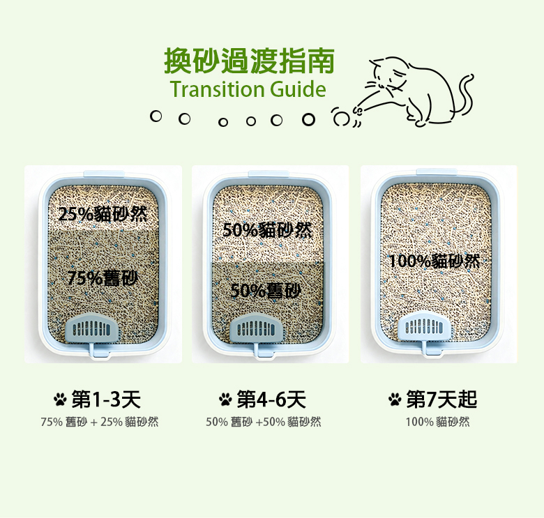 PURENATU Green Tea Scent Deodorizing Tofu Cat Litter (Carton of 5 packs), 1.5mm Ultra-Fine Pellets