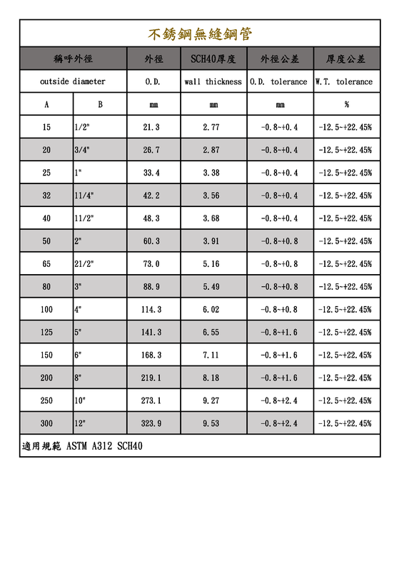 ASTM A312 無縫鋼管