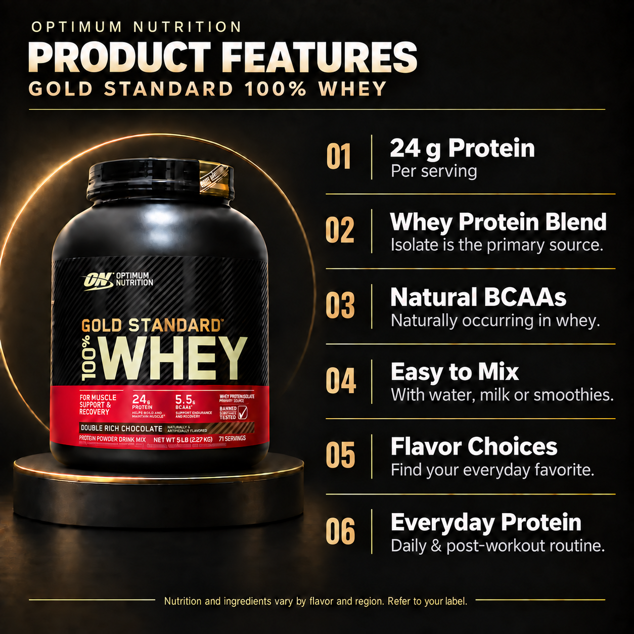 ON Gold Standard Whey features