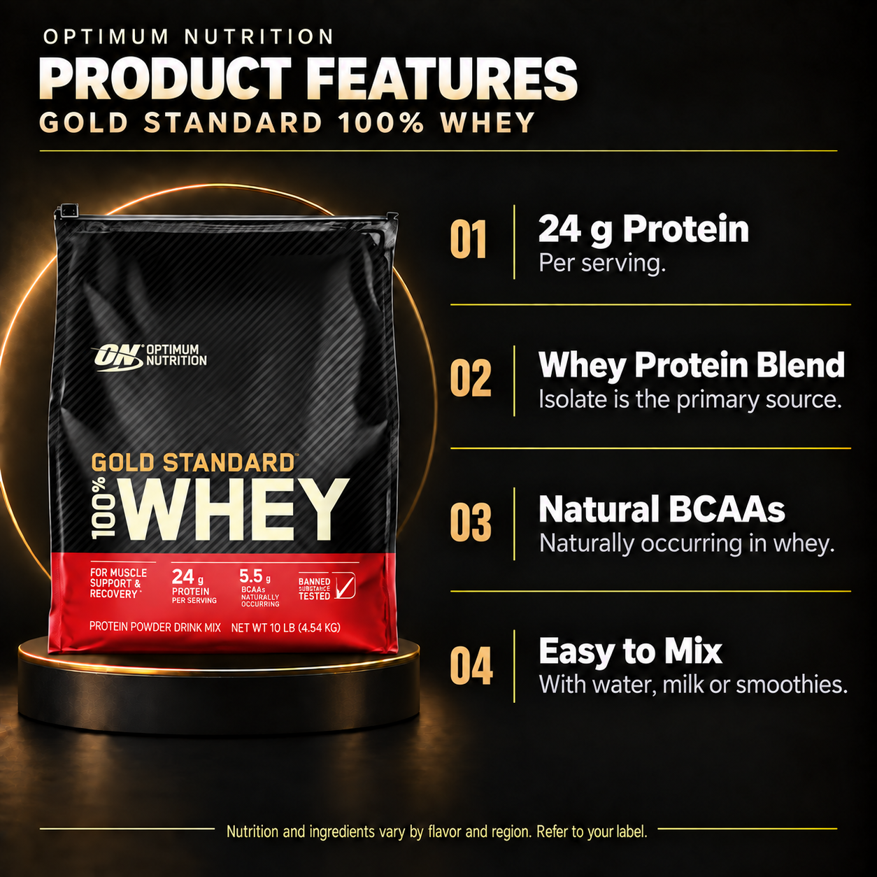 ON Gold Standard 10lb bag product features