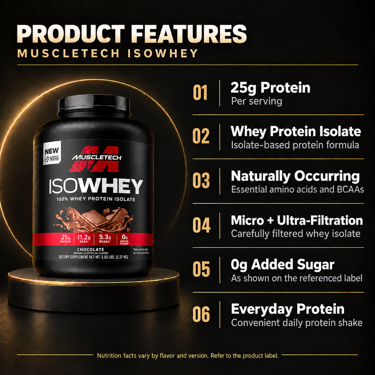 Product features - MuscleTech IsoWhey