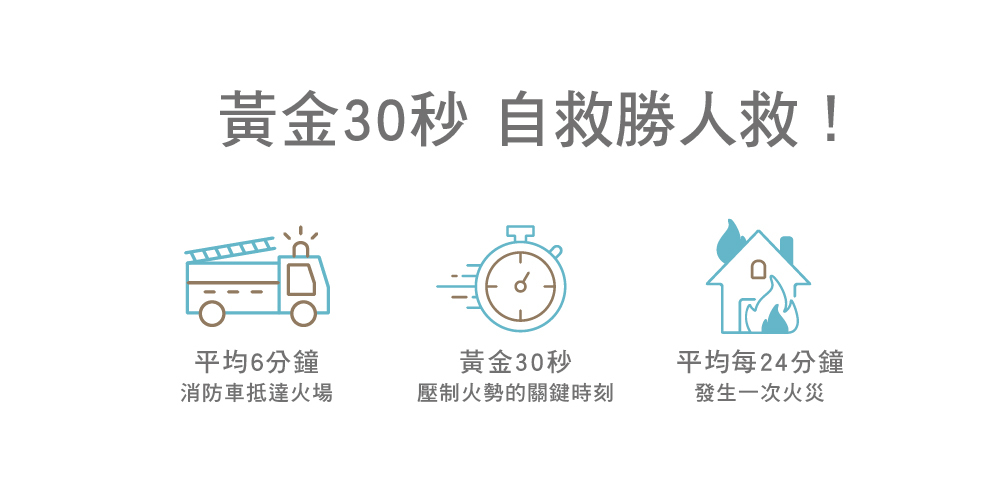 黃金30秒,火災