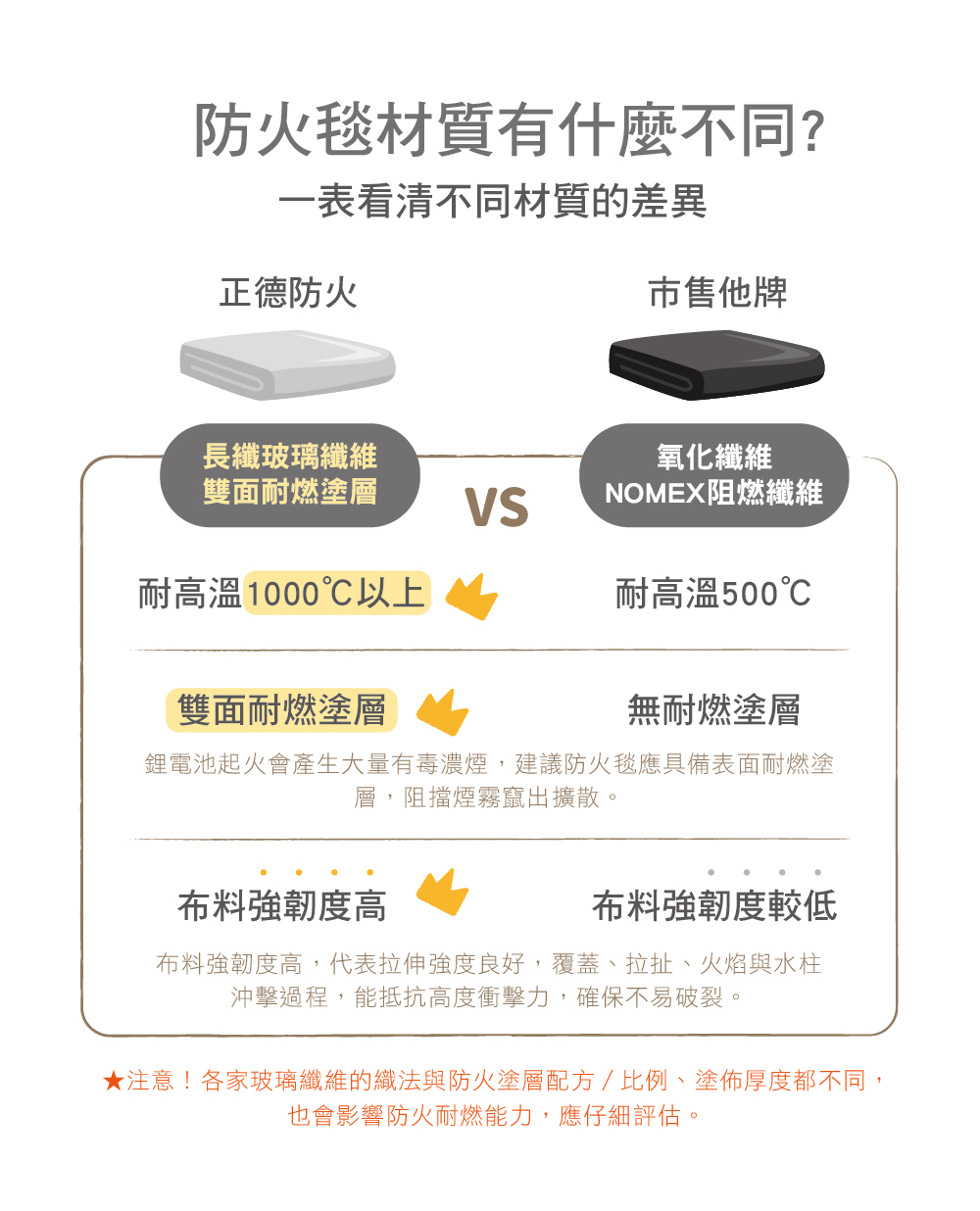 防火毯材質差異