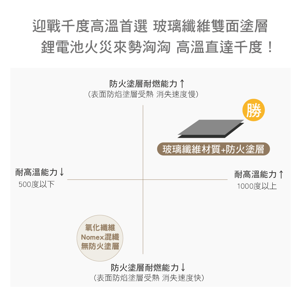 防火毯材質特性差異