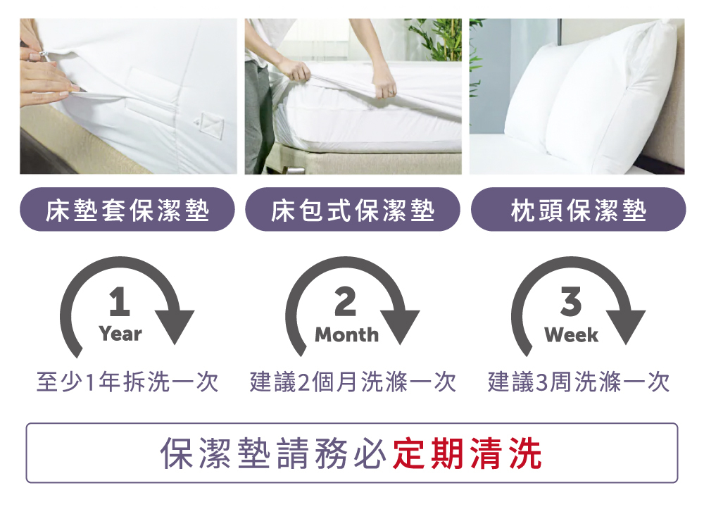 保潔墊務必定期清洗