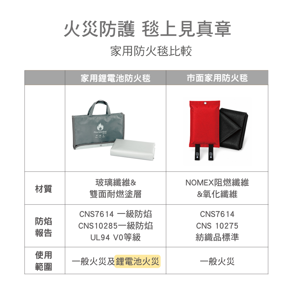 防火毯差異