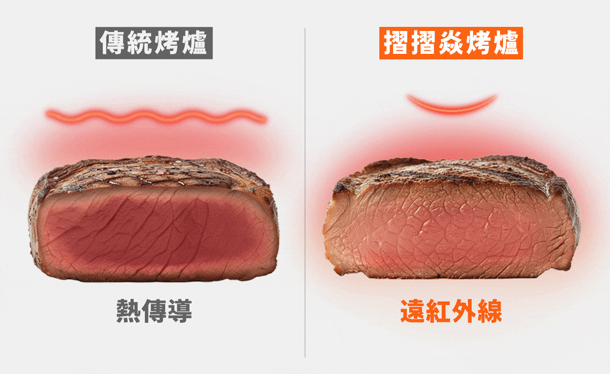 紅外綫比較圖
